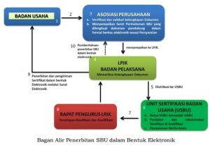 bagan alir sbu elektronik